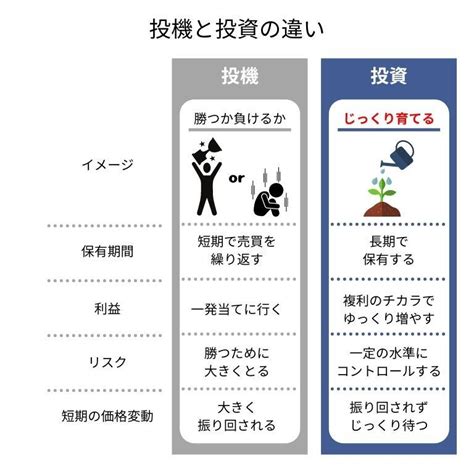 投機事業|投資と投機：株式取引は投資なのか？投機なのか？（…